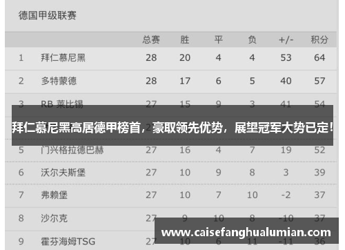拜仁慕尼黑高居德甲榜首，豪取领先优势，展望冠军大势已定！
